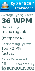 Scorecard for user mrspeed45