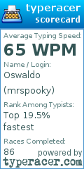 Scorecard for user mrspooky