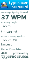 Scorecard for user mrtanim