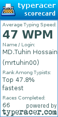 Scorecard for user mrtuhin00