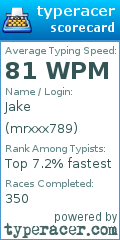 Scorecard for user mrxxx789