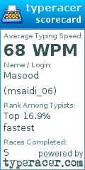 Scorecard for user msaidi_06