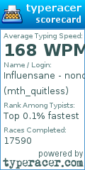 Scorecard for user mth_quitless