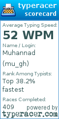 Scorecard for user mu_gh