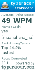 Scorecard for user muahahaha_ha