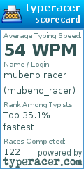 Scorecard for user mubeno_racer
