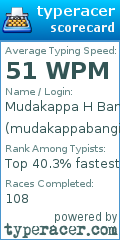 Scorecard for user mudakappabangi2001