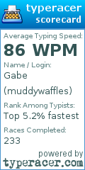 Scorecard for user muddywaffles