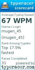 Scorecard for user mugen_45