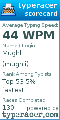 Scorecard for user mughli
