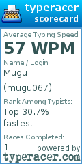 Scorecard for user mugu067