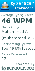 Scorecard for user muhammad_ali2012