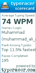 Scorecard for user muhammad_ali_ammar