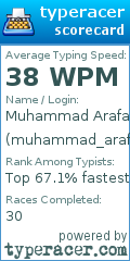 Scorecard for user muhammad_arafat_2026