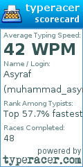 Scorecard for user muhammad_asyraf_2011