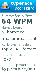 Scorecard for user muhammad_tantasha