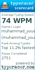 Scorecard for user muhammad_yousaf_ahmad