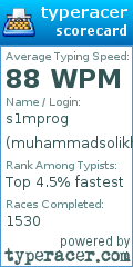 Scorecard for user muhammadsolikh