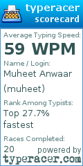 Scorecard for user muheet