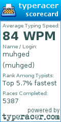Scorecard for user muhged