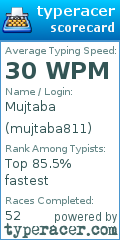 Scorecard for user mujtaba811