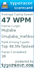 Scorecard for user mujtaba_mehboob