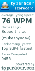 Scorecard for user mukeshyadav