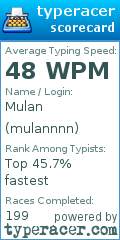 Scorecard for user mulannnn