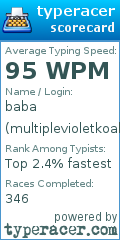 Scorecard for user multiplevioletkoala