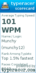 Scorecard for user munchy12