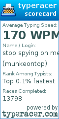 Scorecard for user munkeontop