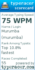 Scorecard for user murumba