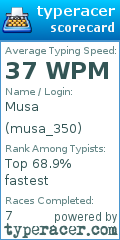 Scorecard for user musa_350