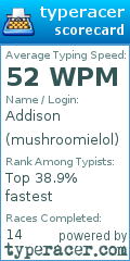 Scorecard for user mushroomielol