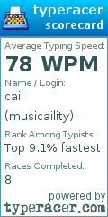 Scorecard for user musicaility