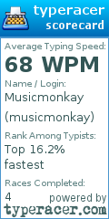 Scorecard for user musicmonkay