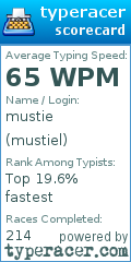 Scorecard for user mustiel