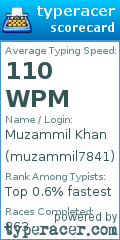 Scorecard for user muzammil7841