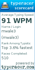 Scorecard for user mwale3