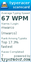 Scorecard for user mwarco