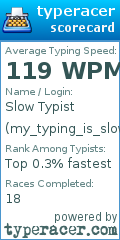 Scorecard for user my_typing_is_slow