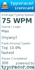 Scorecard for user myany