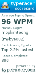 Scorecard for user mybye002