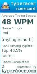 Scorecard for user myfingershurtt