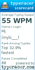 Scorecard for user mylz___