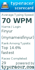 Scorecard for user mynameisfinyur