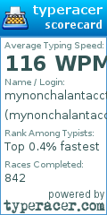Scorecard for user mynonchalantacctypeshi