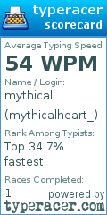 Scorecard for user mythicalheart_