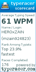 Scorecard for user mzain924823