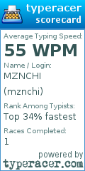 Scorecard for user mznchi
